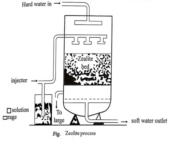 Zeolite process