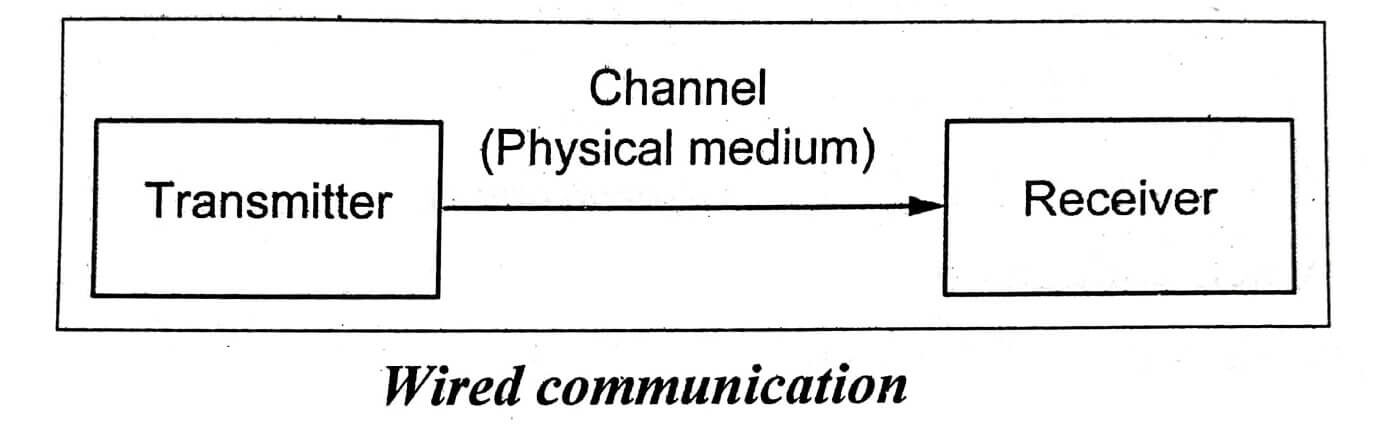 General Communication System - Pedagogy Zone