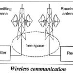 Wireless communication