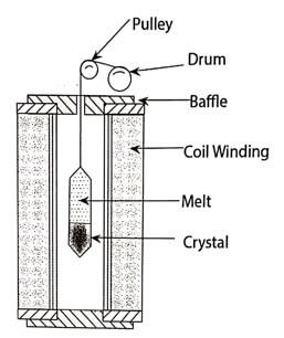 bridgeman technique