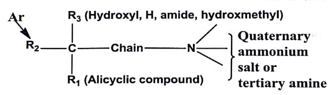 cholinergic blocking agents or antispasmodic