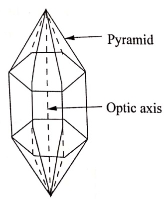 piezo electric crystals