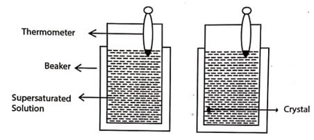 solution growth technique