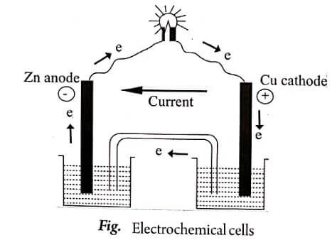 Electrochemical cells