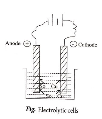 Electrolytic cells