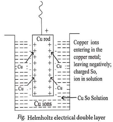 Helmholtz electrical double layer