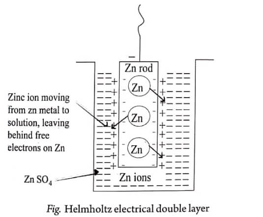 Helmholtz electrical double layer