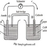 Simple galvanic cell