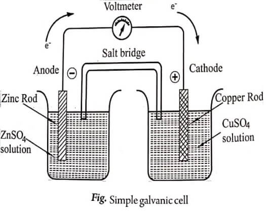 Simple galvanic cell