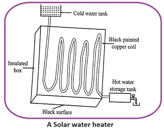 Solar Energy Conversion