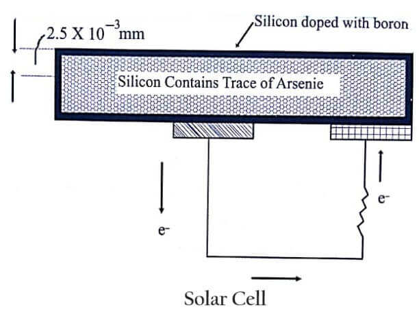 Solar Cell