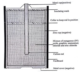 Alkaline battery