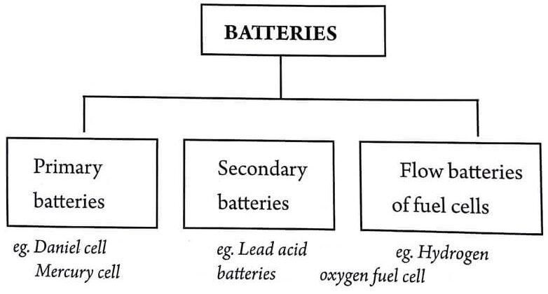 Batteries