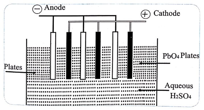 lead acid batteries