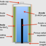 Primary Alkaline Battery