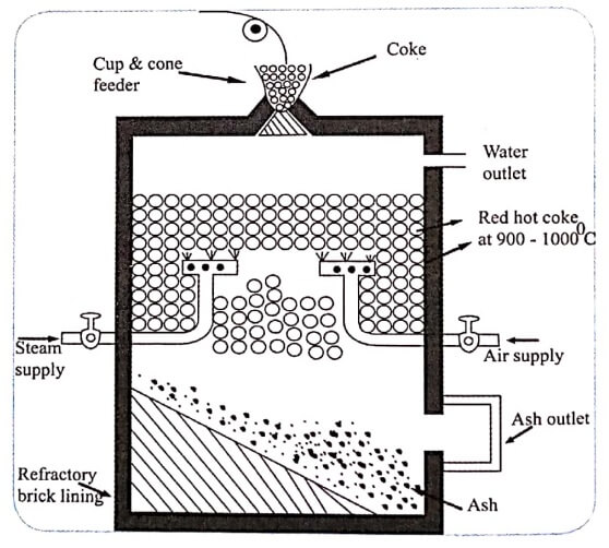 Water gas production