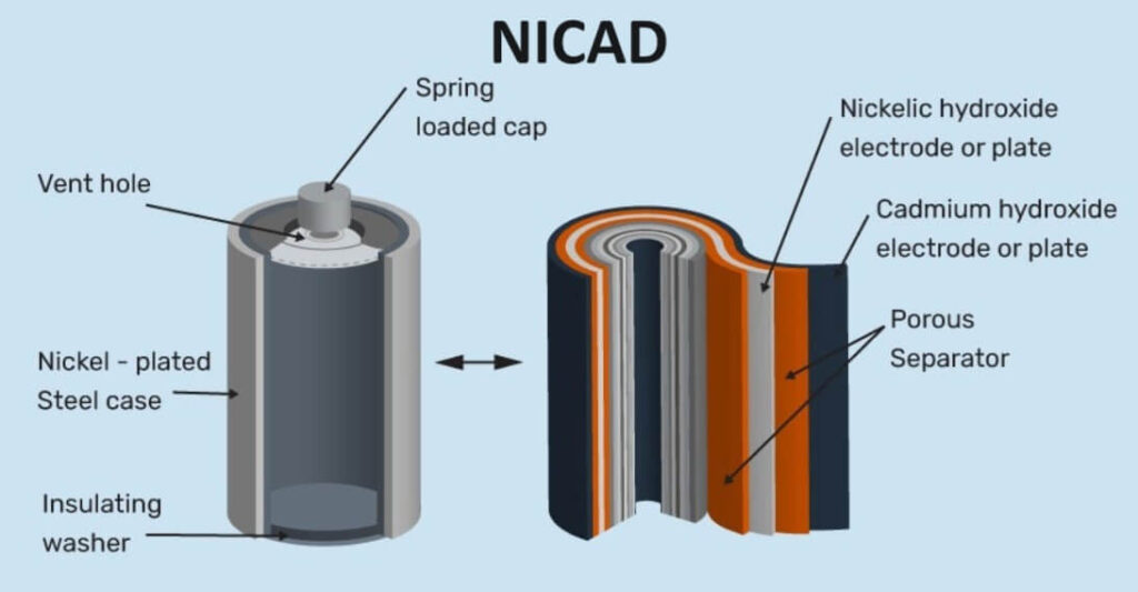 nickel - cadmium battery