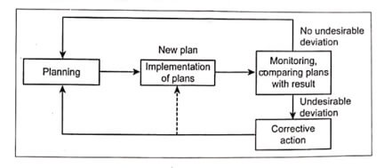 Planning-and-operation-of-power-system.