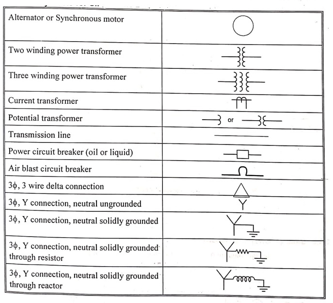 Single line diagram