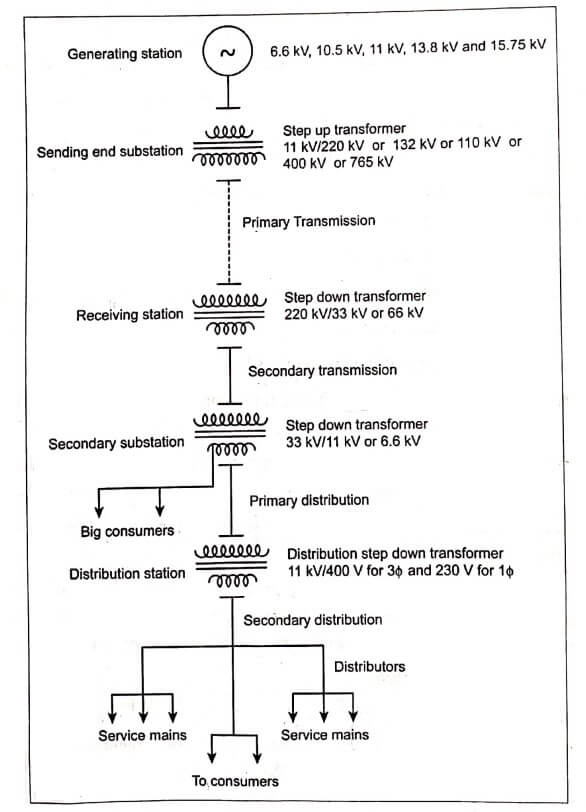 Structure-of-electric-power-system-