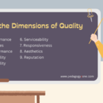 List the Dimensions of Quality