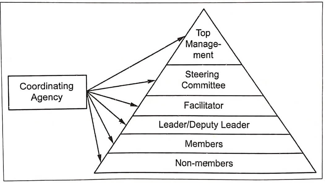 QC structure 