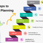 Seven Steps to Strategic Planning