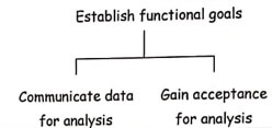 Integration