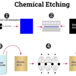 Electrochemical Etching Stencils