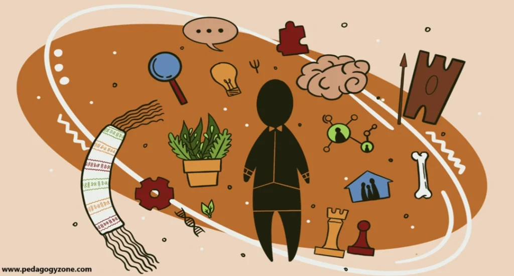 Microculture Anthropology