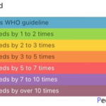 which country is more or less polluted