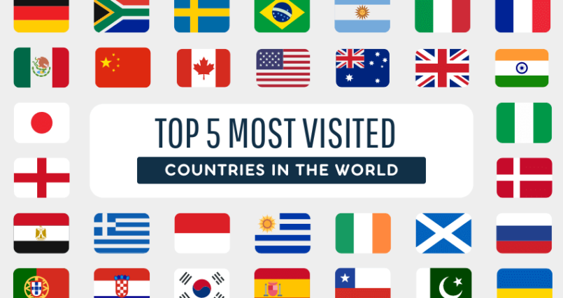 Top 5 Most Visited Countries in the World