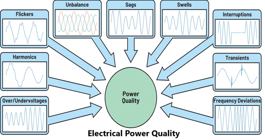 Electrical Power Quality