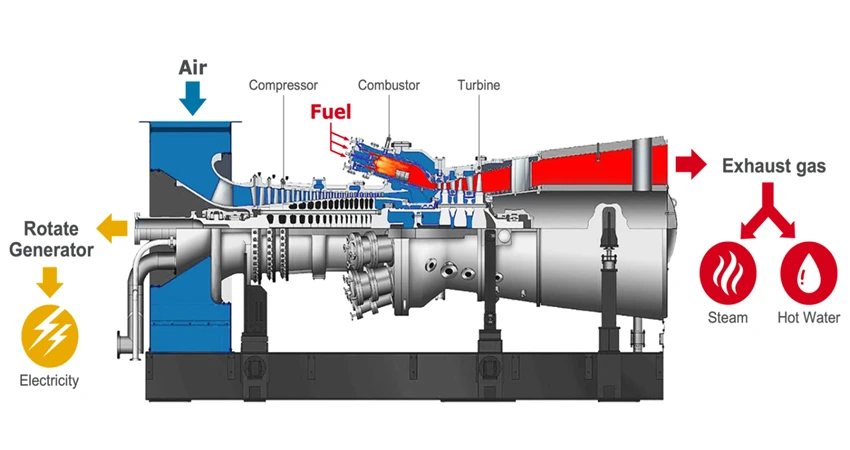 H-25 Gas Turbine HGPI