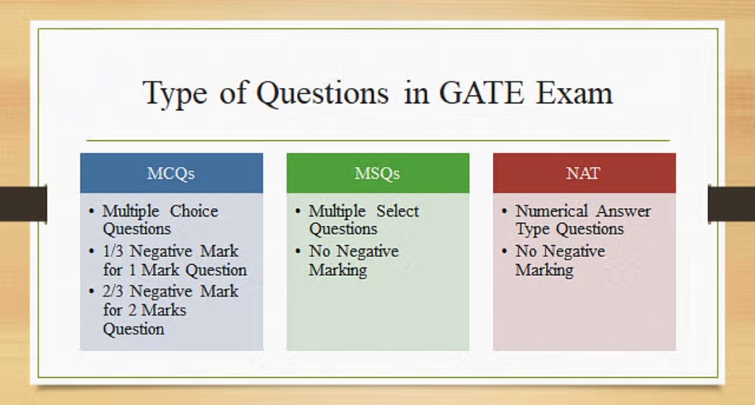 GATE 2025 Answer Key Out: How to Download & Raise Objections