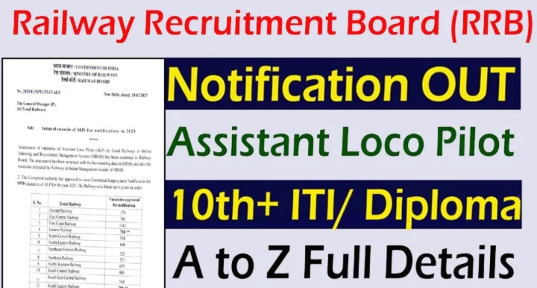 RRB ALP 2025: Apply Now for 9,970 Assistant Loco Pilot Positions