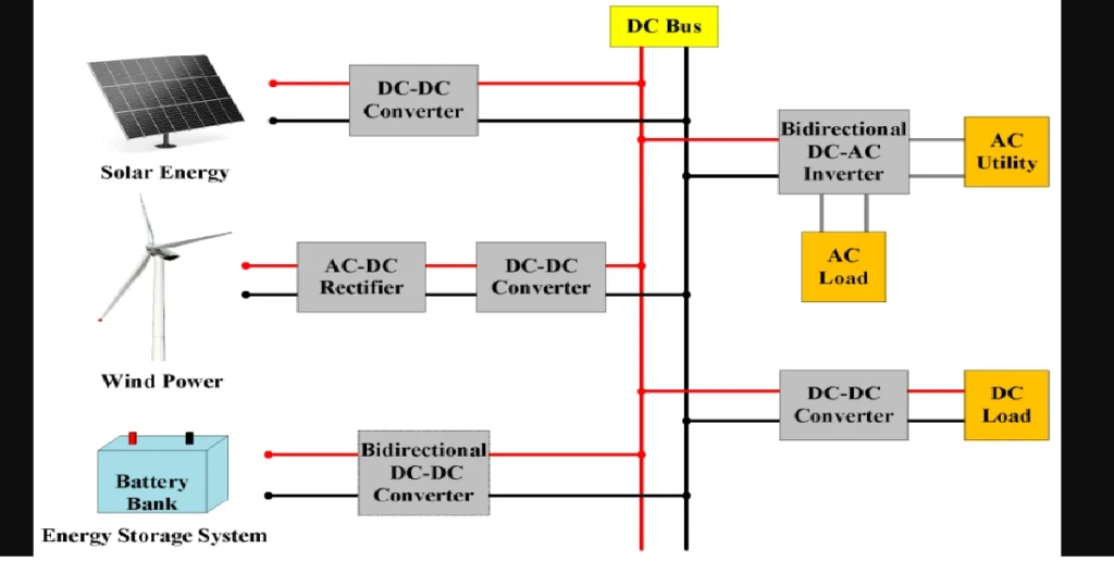 Bidirectional convertors