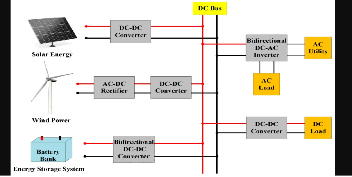 Bidirectional convertors