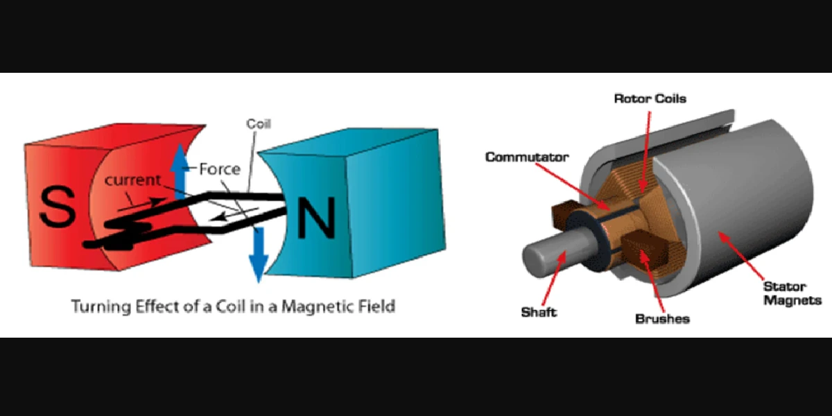 DC Motors