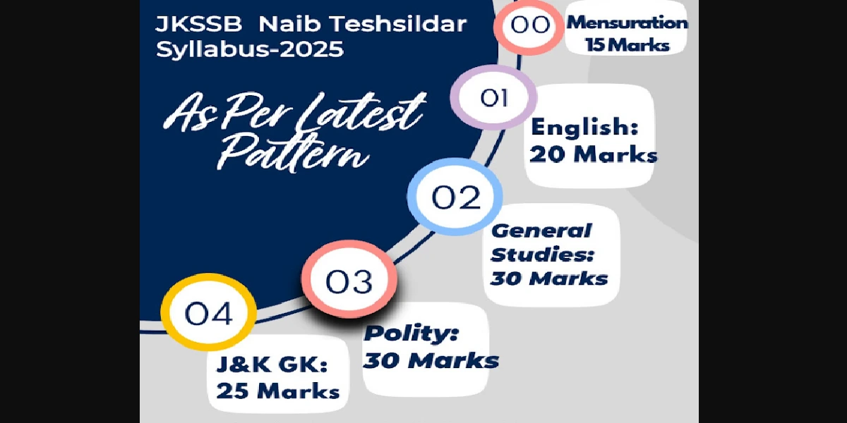 Naib Tehsildar Syllabus JKSSB