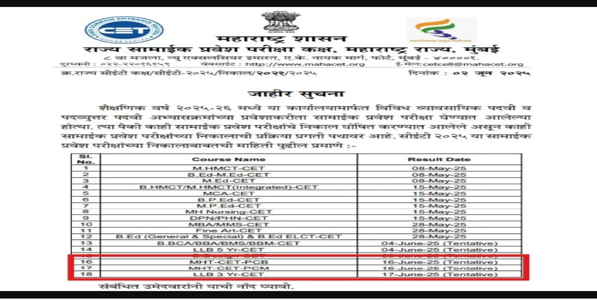 MHT CET PCM Result 2025