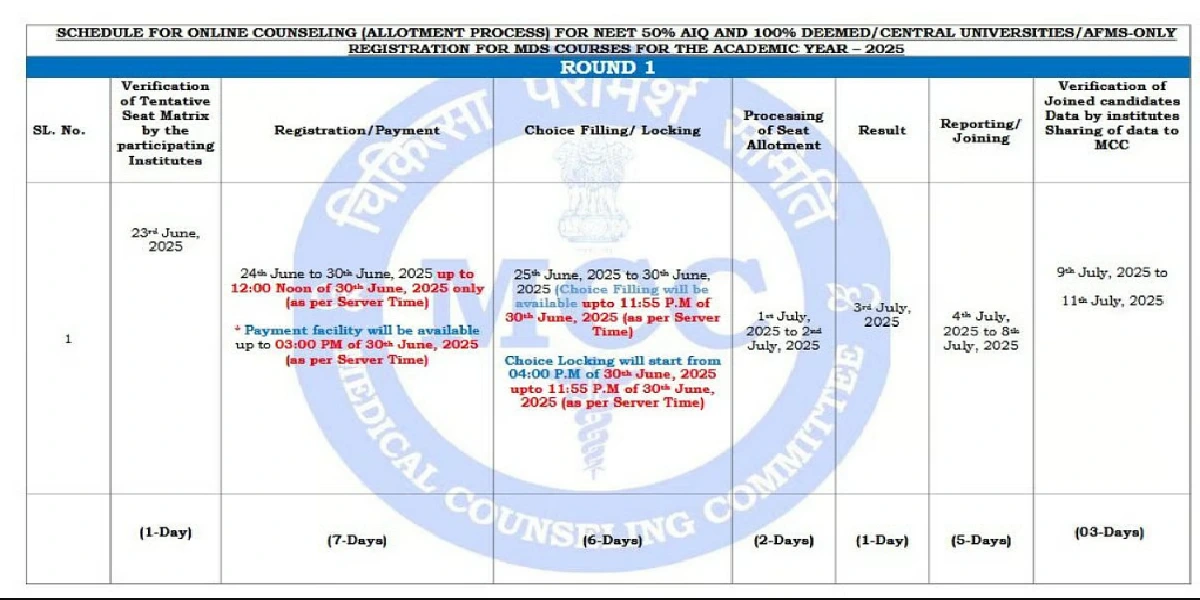 NEET MDS Counselling 2025