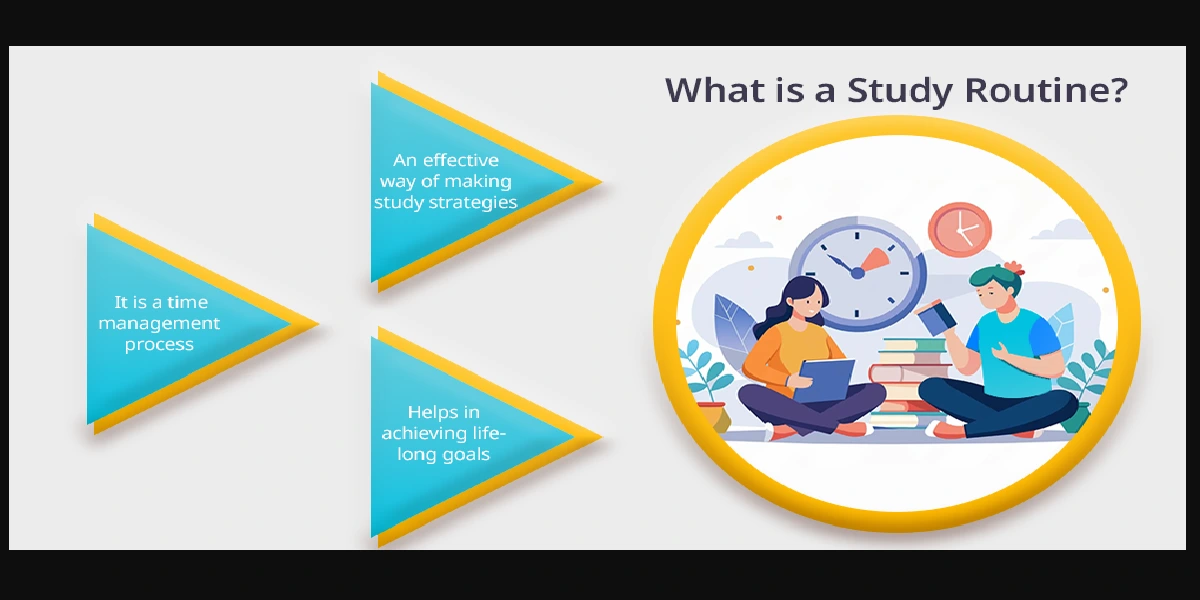 Perfect Study Schedule
