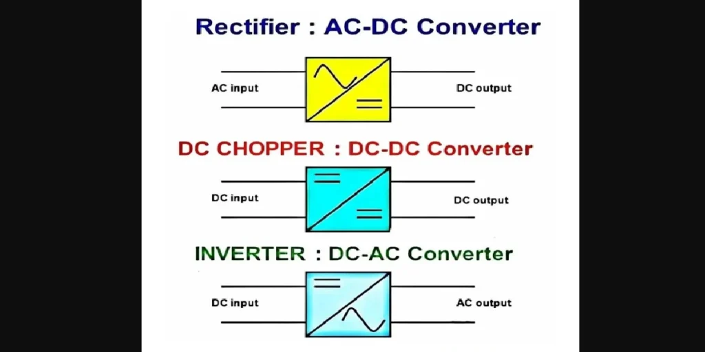 Rectifiers, Choppers, and Inverters