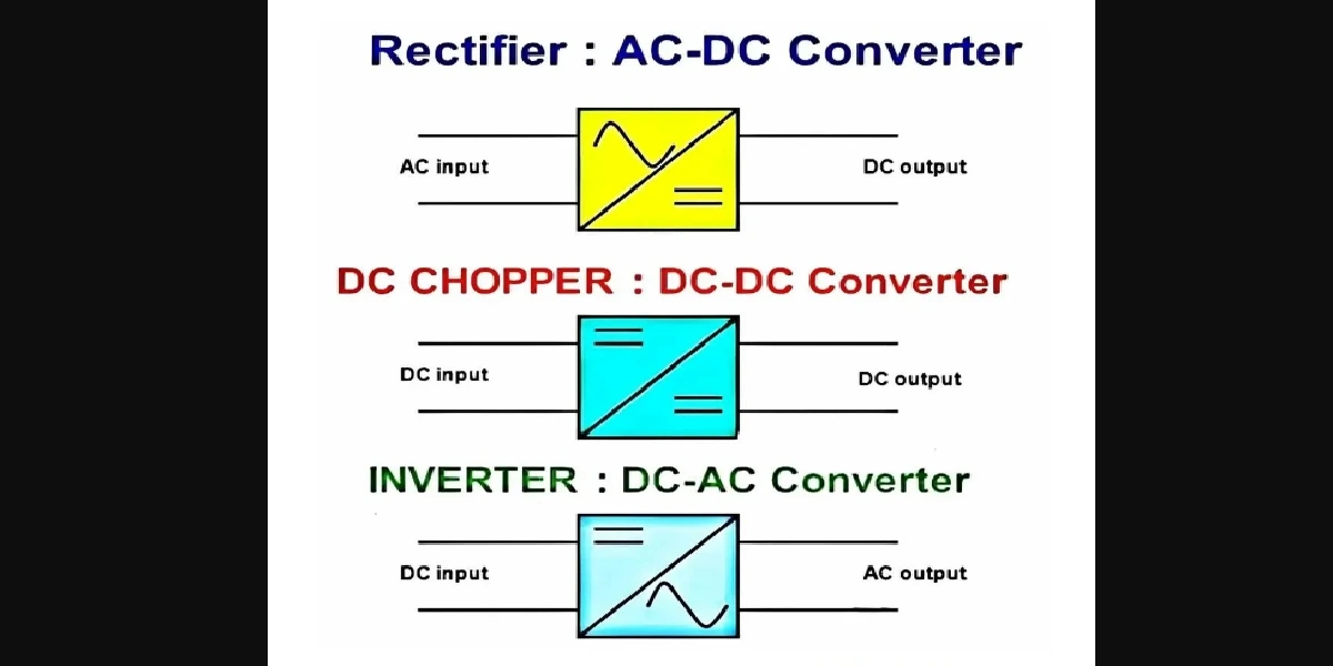Rectifiers, Choppers, and Inverters