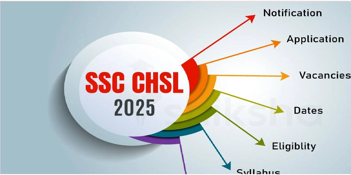 SSC CHSL Exam 2025