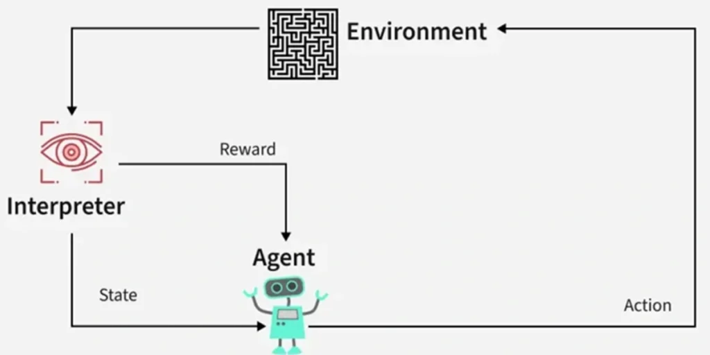 Safe Reinforcement Learning