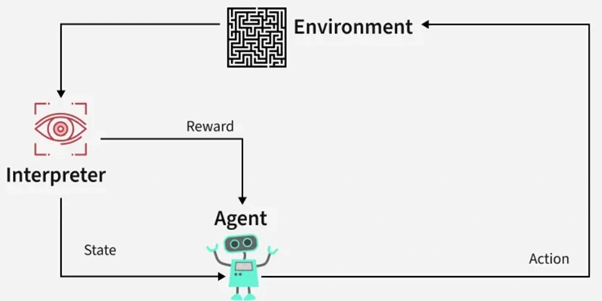 Safe Reinforcement Learning
