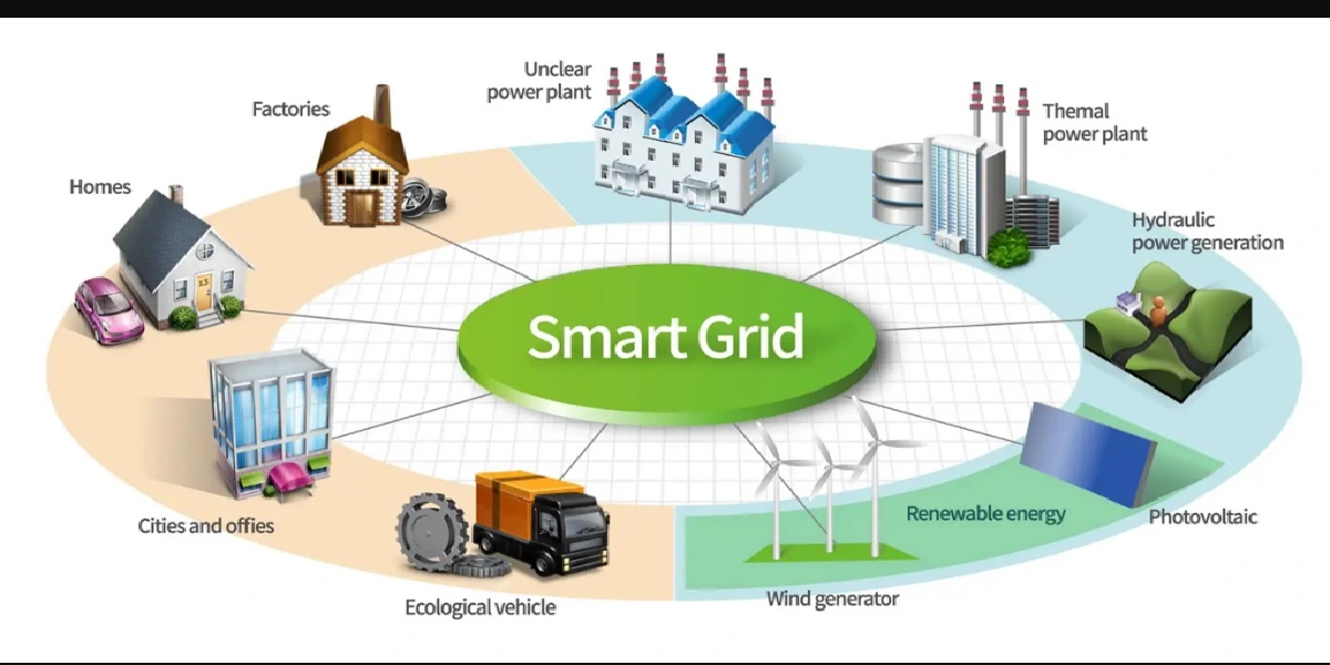 Smart Grid 1