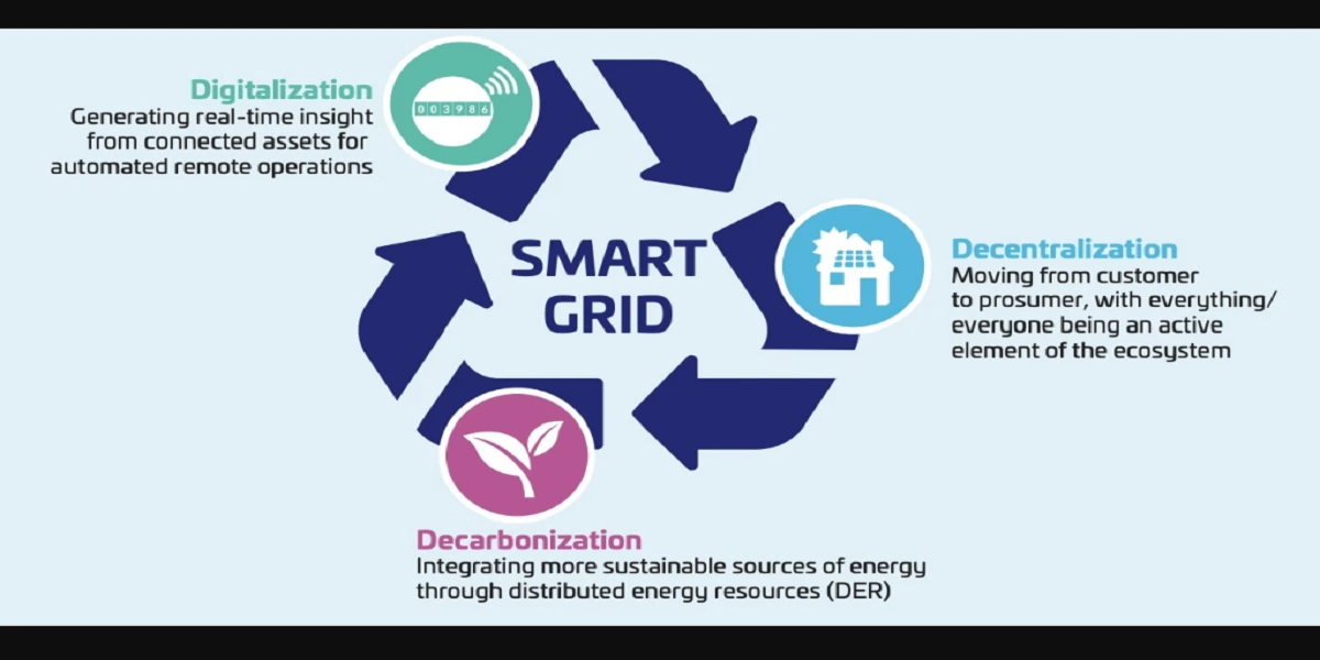 Smart Grid
